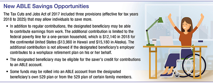 New ABLE Savings Opportunities