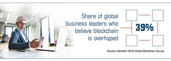 39% of global business leaders believe Blockchain is over-hyped.